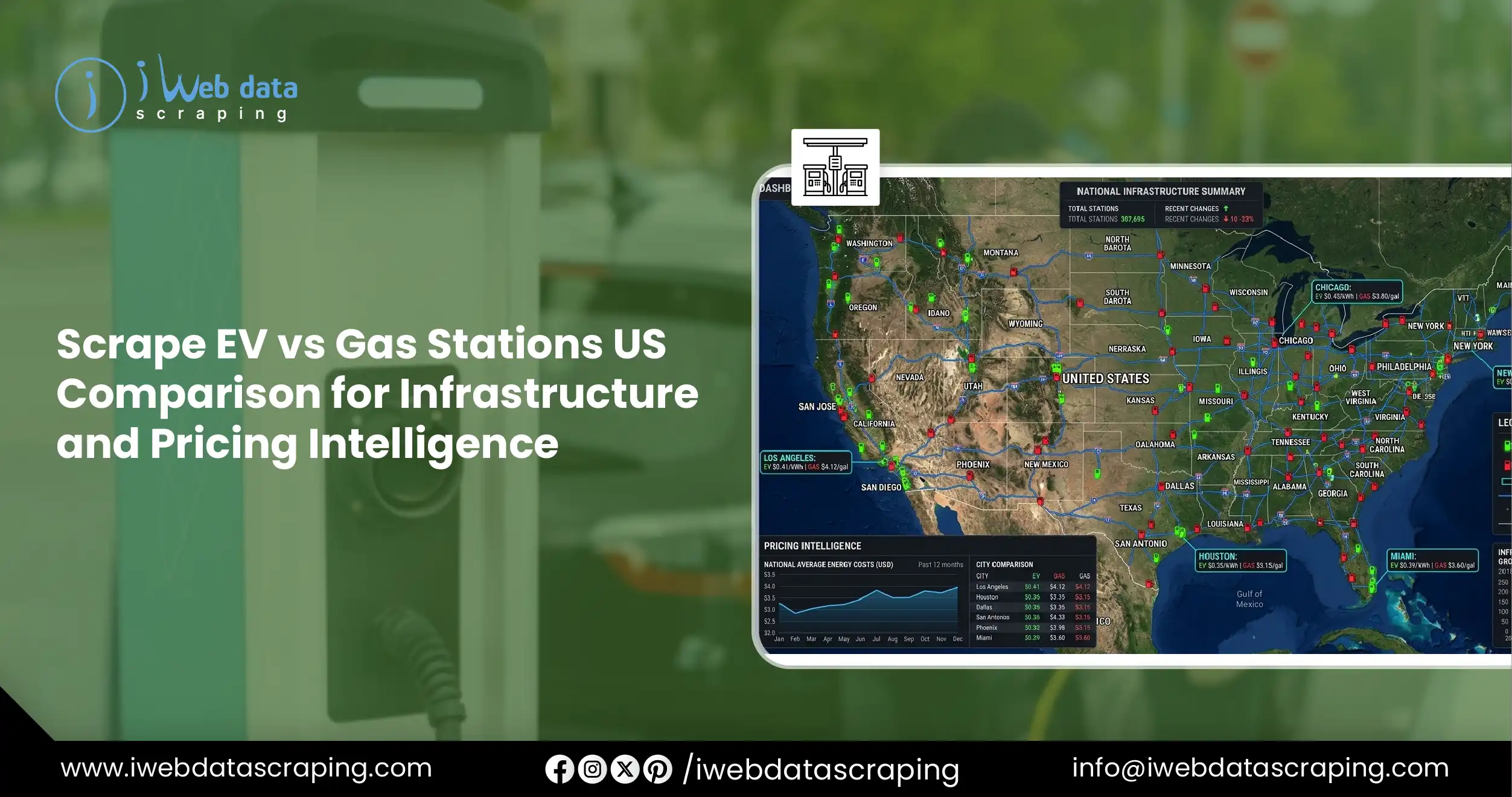 Scrape EV vs Gas Stations US Comparison for Pricing Intelligence